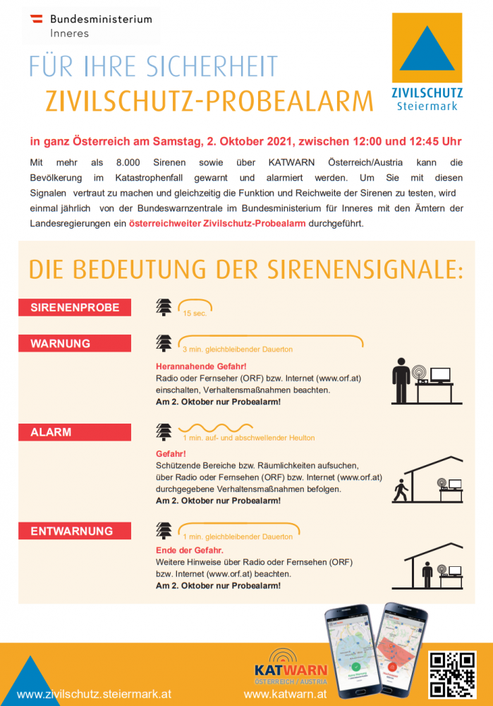 Am Samstag, den 2. Oktober 2021, wird wieder ein bundesweiter Zivilschutz-Probealarm durchgeführt. Zwischen 12:00 und 12:45 Uhr werden nach dem Signal „Sirenenprobe“ die drei Zivilschutzsignale „Warnung“, „Alarm“ und „Entwarnung“ in ganz Österreich ausgestrahlt werden. Der Probealarm dient einerseits zur Überprüfung der technischen Einrichtungen des Warn- und Alarmsystems, andererseits soll die Bevölkerung mit diesen Signalen und ihrer Bedeutung vertraut gemacht werden.
Österreich verfügt über ein gut ausgebautes Warn- und Alarmsystem, das vom Bundesministerium für Inneres gemeinsam mit den Ämtern der Landesregierungen betrieben wird. Damit hat Österreich als eines von wenigen Ländern eine flächen- deckende Sirenenwarnung.
Die Signale können derzeit über mehr als 8.200 Sirenen abgestrahlt werden. Die Auslösung der Signale kann je nach Gefahrensituation zentral von der Bundeswarnzentrale im Einsatz- und Koordinationscenter des Bundesministeriums für Inneres oder von den Landeswarnzentralen der einzelnen Bundesländer erfolgen. Die Bedeutung der Signale:
Sirenenprobe:
15 Sekunden
Warnung:
3 Minuten gleich bleibender Dauerton. Herannahende Gefahr!
Radio oder Fernseher (ORF) bzw. Internet (www.ORF.at) einschalten, Verhaltensmaßnahmen beachten.
Alarm:
1 Minute auf- und abschwellender Heulton. Gefahr!
Schützende Bereiche bzw. Räumlichkeiten aufsuchen, über Radio oder Fernsehen
(ORF) bzw. Internet (www.ORF.at)durchgegebene Verhaltensmaßnahmen befolgen.
Entwarnung:
1 Minute gleichbleibender Dauerton. Ende der Gefahr!
Weitere Hinweise über Radio und Fernsehen (ORF) bzw. Internet (www.ORF.at) beachten.