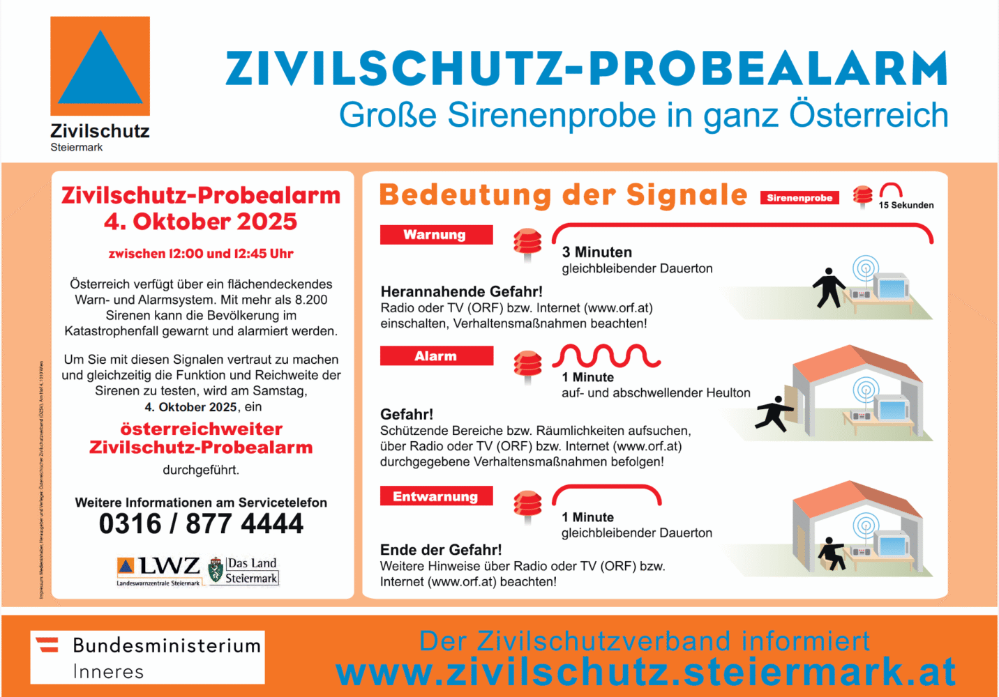 Der Zivilschutzverband Steiermark erlaubt sich darauf hinzuweisen, dass der Zivilschutz-Probealarm jährlich am 

1. Samstag im Oktober

ausgelöst wird. Der bundesweite Zivilschutz-Probealarm wird am Samstag, den 4. Oktober 2025 zwischen 12:00 und 12:45 Uhr in ganz Österreich abgestrahlt. Die Signale werden von der Bundeswarnzentrale im Einsatz- und Krisenkoordinationscenter des Bundesministeriums für Inneres bzw. von den Landeswarnzentralen in den einzelnen Bundesländern ausgelöst.
Die Warnung und Alarmierung der Bevölkerung und der Einsatzkräfte erfolgt über die in allen Steirischen Orten vorhandenen rund 1.300 Feuerwehrsirenen - wobei das Auslösen der Sirenensignale auf Bundes-, Landes-, Bezirks- oder Gemeindeebene möglich ist.

Über die Bundeswarnzentrale, die Landeswarnzentrale, sowie allen Florianstationen in den Bezirken, können funkgesteuert die Sirenensignale ausgelöst und damit die Bevölkerung gewarnt und die Einsatzkräfte alarmiert werden. Da durch diese Signale nicht auf die Art der Gefahr und die richtigen Verhaltensmaßnahmen hingewiesen werden kann, müssen im Ernstfall nähere Informationen und Verhaltensregeln laufend durch den ORF durchgegeben werden.

Die Sirenensignale können je nach der Bedrohungssituation für das unmittelbar betroffene Gebiet und seine engere Umgebung, für einen oder mehrere Bezirke, für ein oder mehrere Bundesländer oder für ganz Österreich gegeben werden.

Welche Maßnahmen für die persönliche Sicherheit ergriffen werden müssen, hängt von der Art des Ereignisses ab. Sie werden bei Hochwasser andere sein, als bei einer Bedrohung durch radioaktiven Niederschlag oder nach einem Giftgasunfall. Auf jeden Fall ist es notwendig, Vorsorgen im Selbstschutz für einen Katastrophenfall zu treffen. Nur dann kann ein Warnsystem seinen Zweck erfüllen!