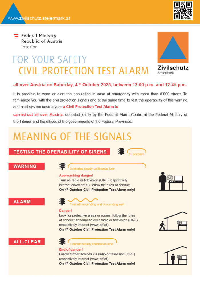 Der Zivilschutzverband Steiermark erlaubt sich darauf hinzuweisen, dass der Zivilschutz-Probealarm jährlich am 

1. Samstag im Oktober

ausgelöst wird. Der bundesweite Zivilschutz-Probealarm wird am Samstag, den 4. Oktober 2025 zwischen 12:00 und 12:45 Uhr in ganz Österreich abgestrahlt. Die Signale werden von der Bundeswarnzentrale im Einsatz- und Krisenkoordinationscenter des Bundesministeriums für Inneres bzw. von den Landeswarnzentralen in den einzelnen Bundesländern ausgelöst.
Die Warnung und Alarmierung der Bevölkerung und der Einsatzkräfte erfolgt über die in allen Steirischen Orten vorhandenen rund 1.300 Feuerwehrsirenen - wobei das Auslösen der Sirenensignale auf Bundes-, Landes-, Bezirks- oder Gemeindeebene möglich ist.

Über die Bundeswarnzentrale, die Landeswarnzentrale, sowie allen Florianstationen in den Bezirken, können funkgesteuert die Sirenensignale ausgelöst und damit die Bevölkerung gewarnt und die Einsatzkräfte alarmiert werden. Da durch diese Signale nicht auf die Art der Gefahr und die richtigen Verhaltensmaßnahmen hingewiesen werden kann, müssen im Ernstfall nähere Informationen und Verhaltensregeln laufend durch den ORF durchgegeben werden.

Die Sirenensignale können je nach der Bedrohungssituation für das unmittelbar betroffene Gebiet und seine engere Umgebung, für einen oder mehrere Bezirke, für ein oder mehrere Bundesländer oder für ganz Österreich gegeben werden.

Welche Maßnahmen für die persönliche Sicherheit ergriffen werden müssen, hängt von der Art des Ereignisses ab. Sie werden bei Hochwasser andere sein, als bei einer Bedrohung durch radioaktiven Niederschlag oder nach einem Giftgasunfall. Auf jeden Fall ist es notwendig, Vorsorgen im Selbstschutz für einen Katastrophenfall zu treffen. Nur dann kann ein Warnsystem seinen Zweck erfüllen!